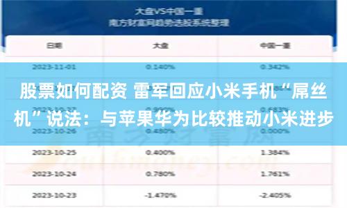 股票如何配资 雷军回应小米手机“屌丝机”说法：与苹果华为比较推动小米进步