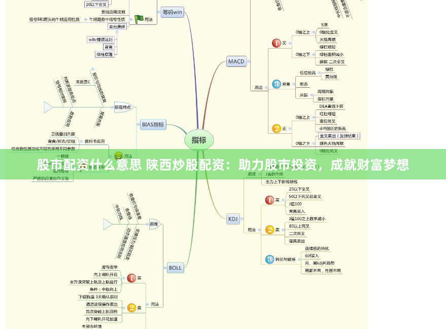 股市配资什么意思 陕西炒股配资：助力股市投资，成就财富梦想