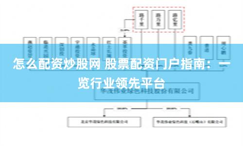 怎么配资炒股网 股票配资门户指南：一览行业领先平台