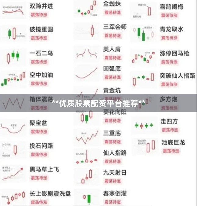 **优质股票配资平台推荐**