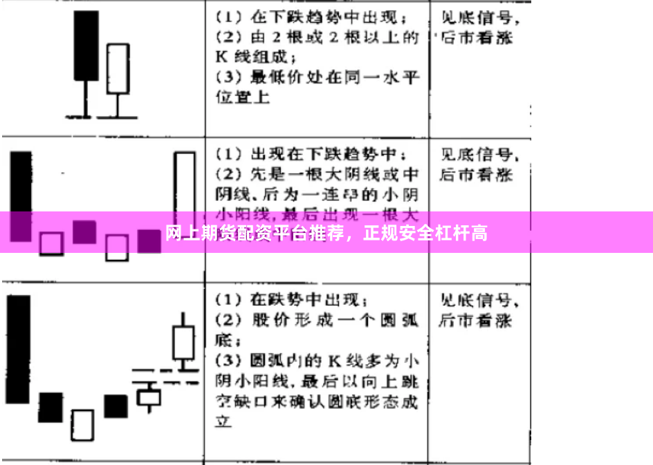 网上期货配资平台推荐，正规安全杠杆高