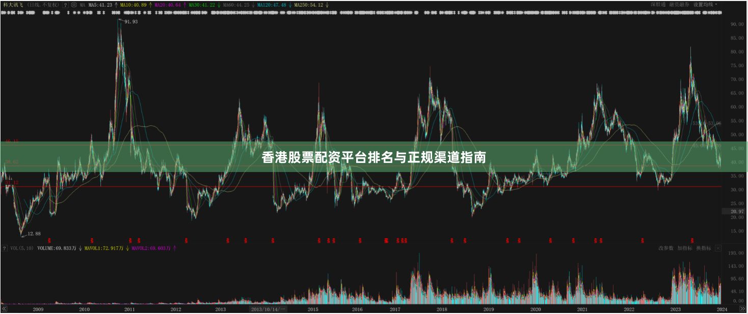 香港股票配资平台排名与正规渠道指南
