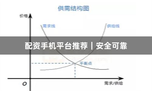 配资手机平台推荐｜安全可靠