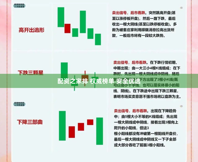 配资之家排 权威榜单 安全优选