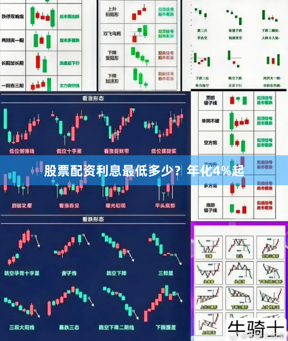 股票配资利息最低多少？年化4%起
